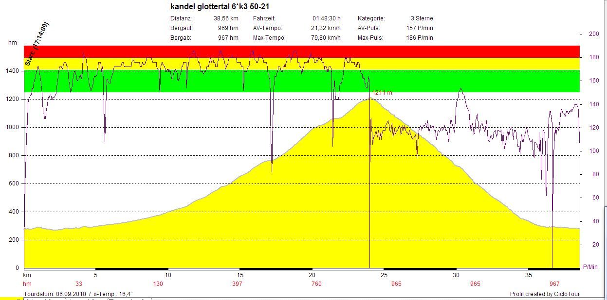 kandel glottertal 6 mal 5min 50-21.JPG