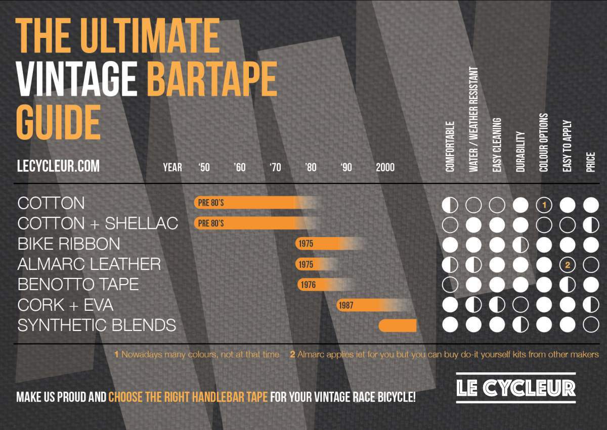 lecycleur_bartape_guide.jpg