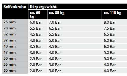 LuftdruckSchwalbe.png