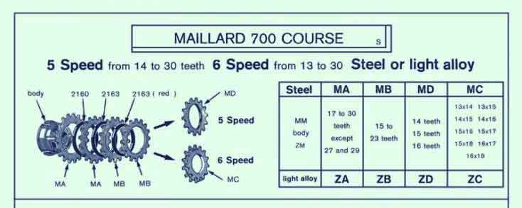 maillard56Speed.jpg