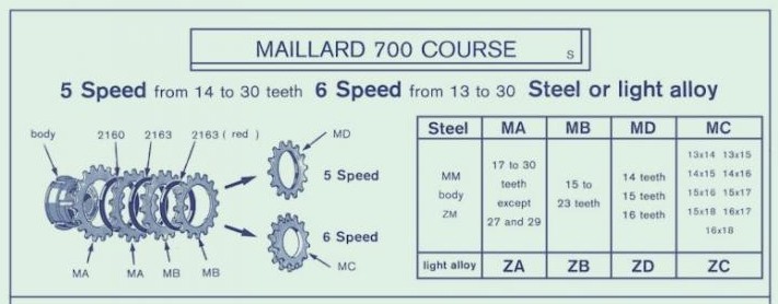 Maillard_700_Course_2.jpg