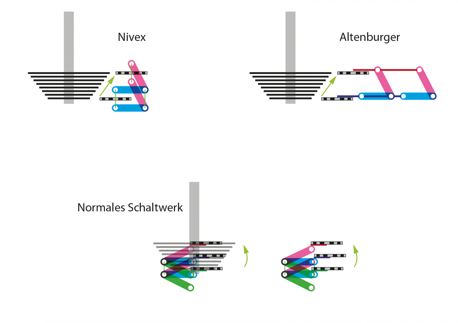 Nivex Parallelogramm.png