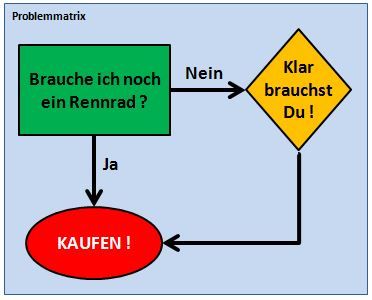 Problemmatrix.JPG