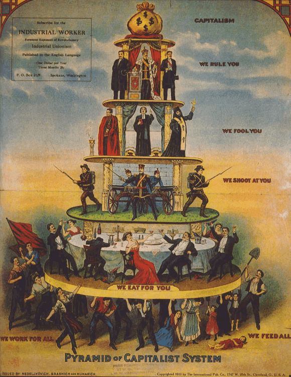 Pyramid of the Capitalist System - Labor Union Placard, 1911.png