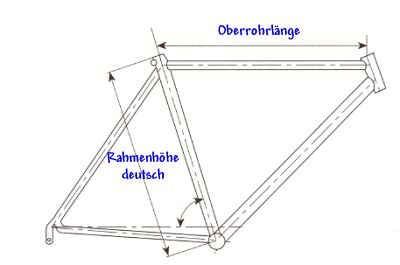 Rahmenhöhe.jpg