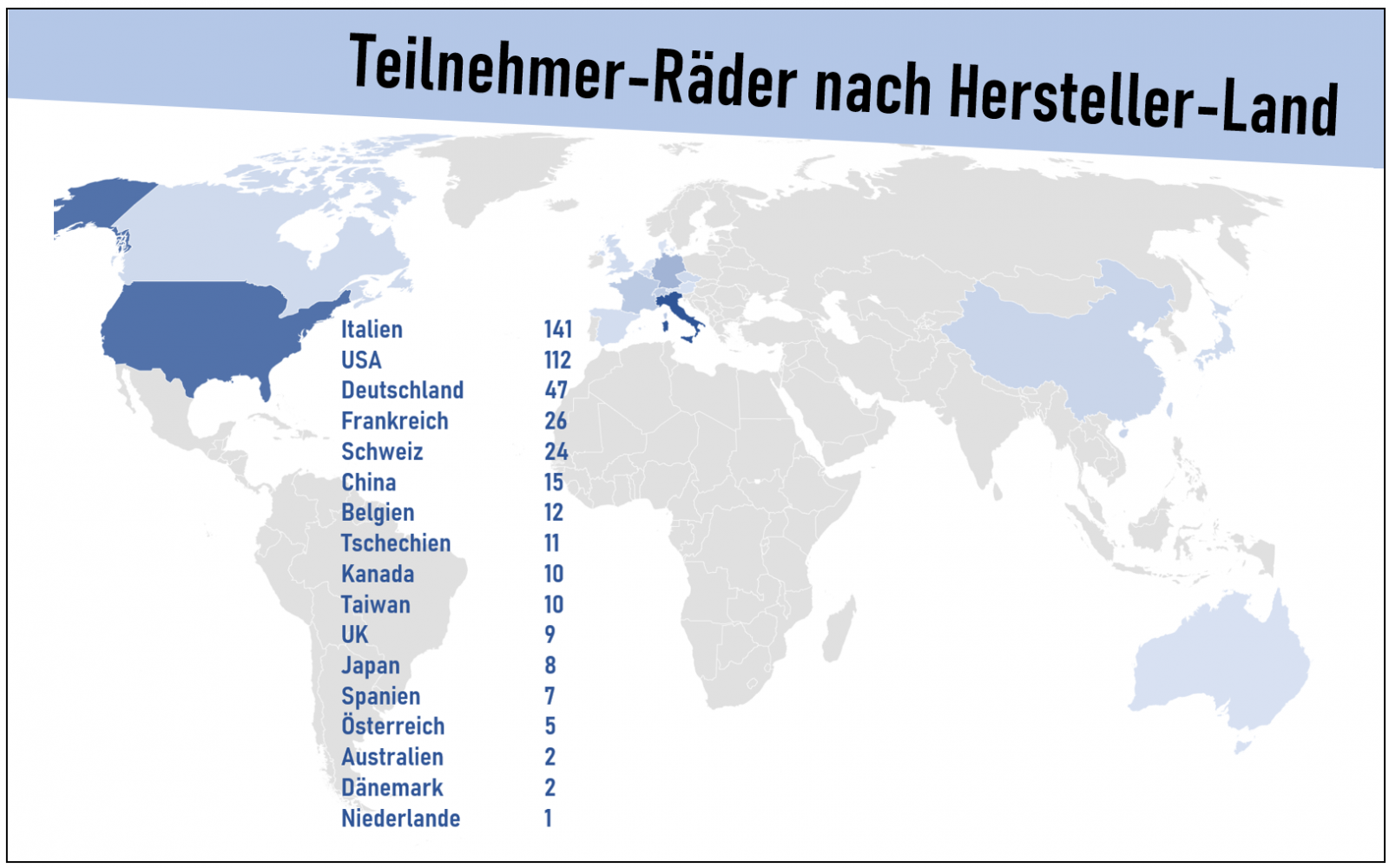 rdm-katapult-06-laender.png