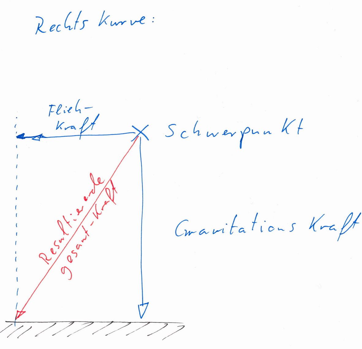 Rechtskurve.jpg