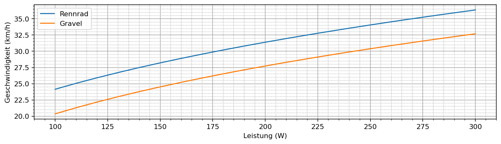 rennrad_vs_gravel.png