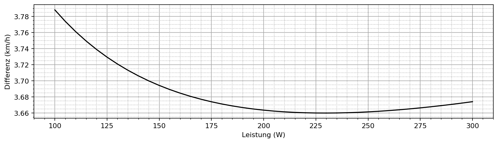 rennrad_vs_gravel.png