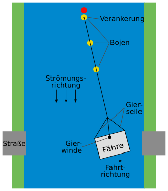 Schema_Gierfähre.svg.png