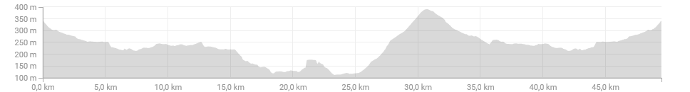 Screenshot-2018-3-11 Fahrt am Nachmittag Radfahrt Strava.png