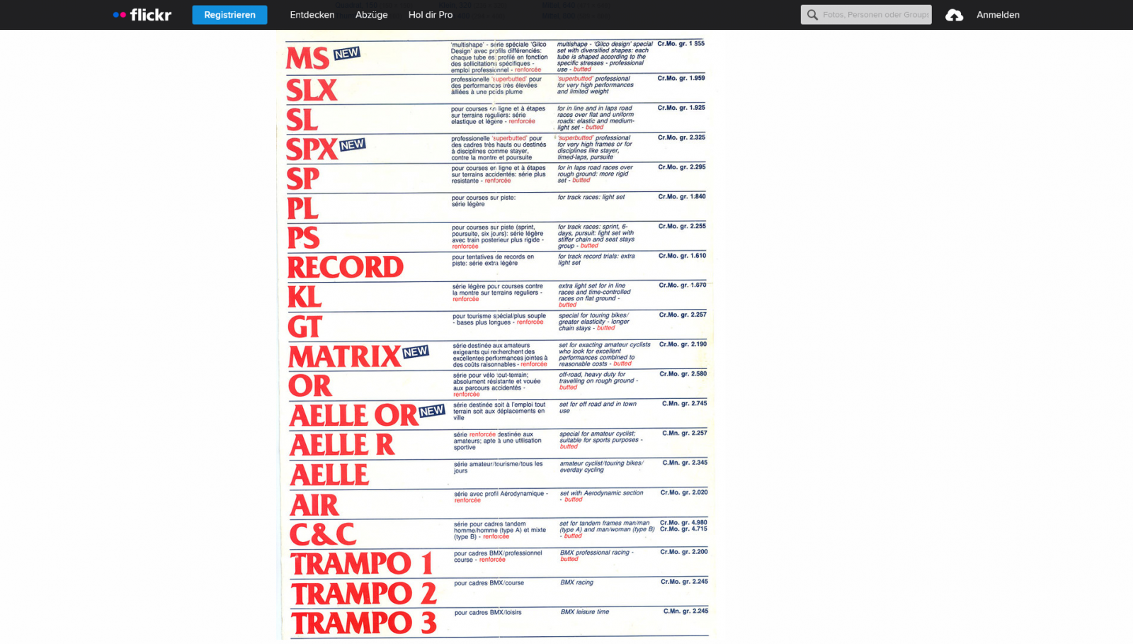 Screenshot 2022-01-21 at 03-30-15 Alle Größen Columbus Tubing chart-2 Flickr - Fotosharing .png