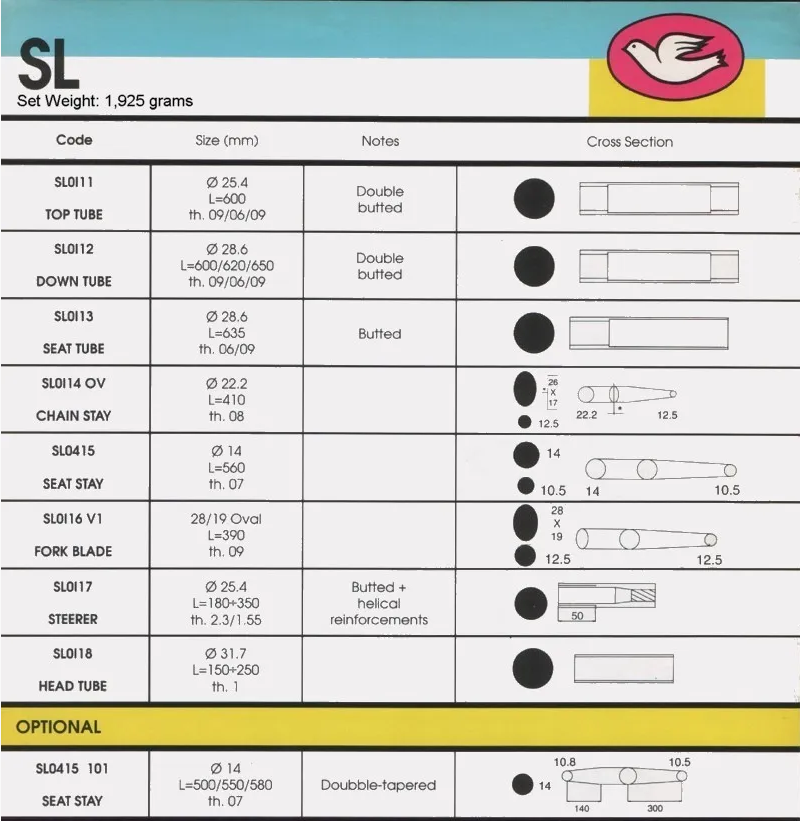 Screenshot 2022-03-29 at 21-36-36 Columbus SL_SP tubing and decal question - Bike Forums.png