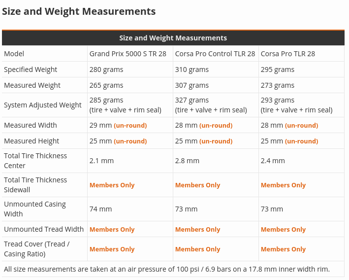 Screenshot 2024-03-15 at 16-58-24 Continental Grand Prix 5000 S TR 28 vs Vittoria Corsa Pro Co...png