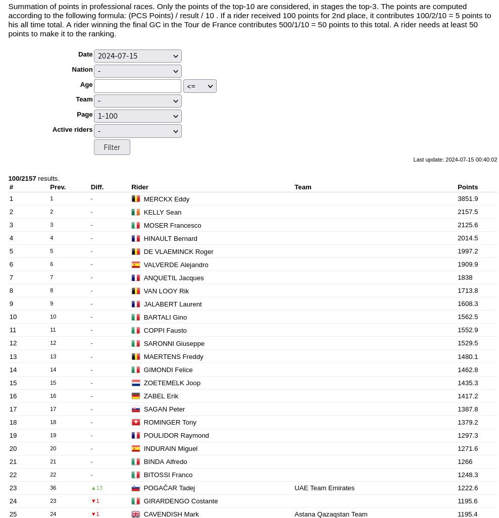 Screenshot 2024-07-15 at 12-28-08 Who is the best rider of alltime.png