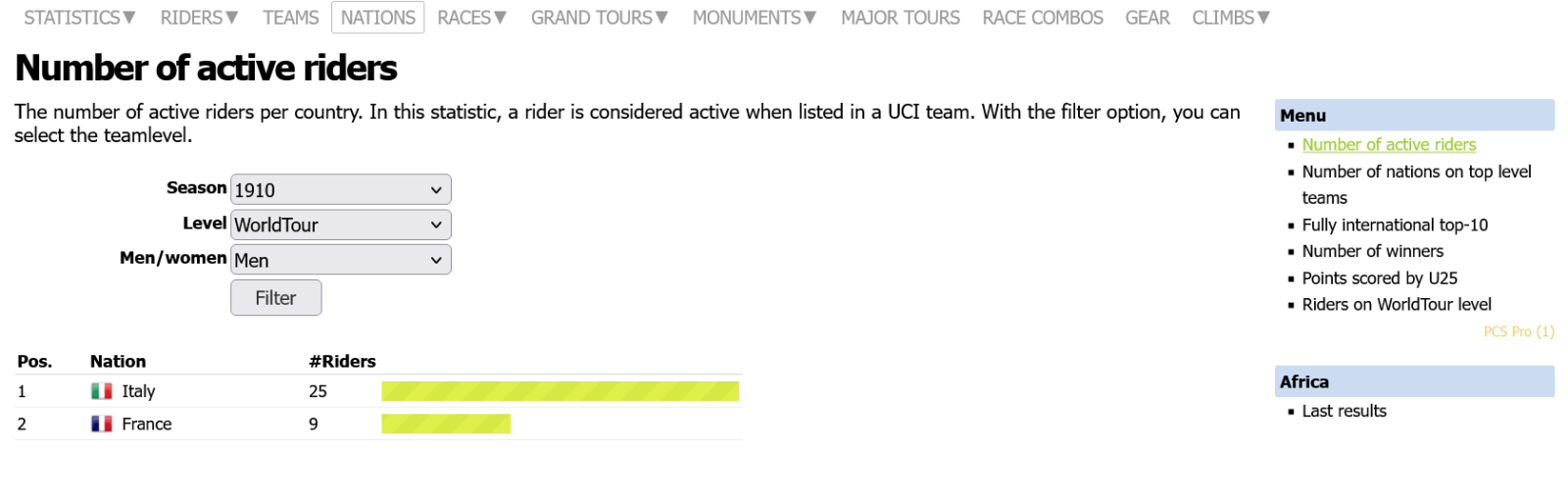 Screenshot 2024-08-01 at 02-03-48 Number of riders per country.png