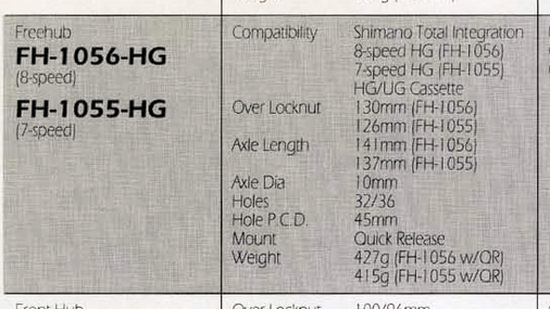 Screenshot 2025-02-11 at 19-27-52 Shimano Bicycle System Components - 94 (August 1993) page 52.png