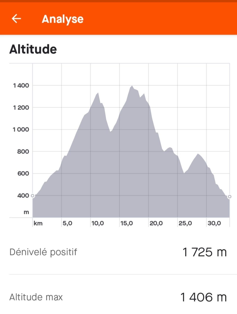 Screenshot_20210420-140031_Strava.jpg