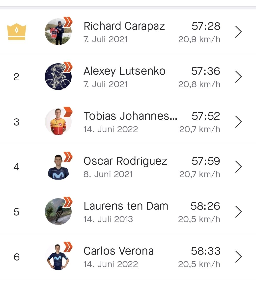 Screenshot_20220615-073145_Strava.jpg