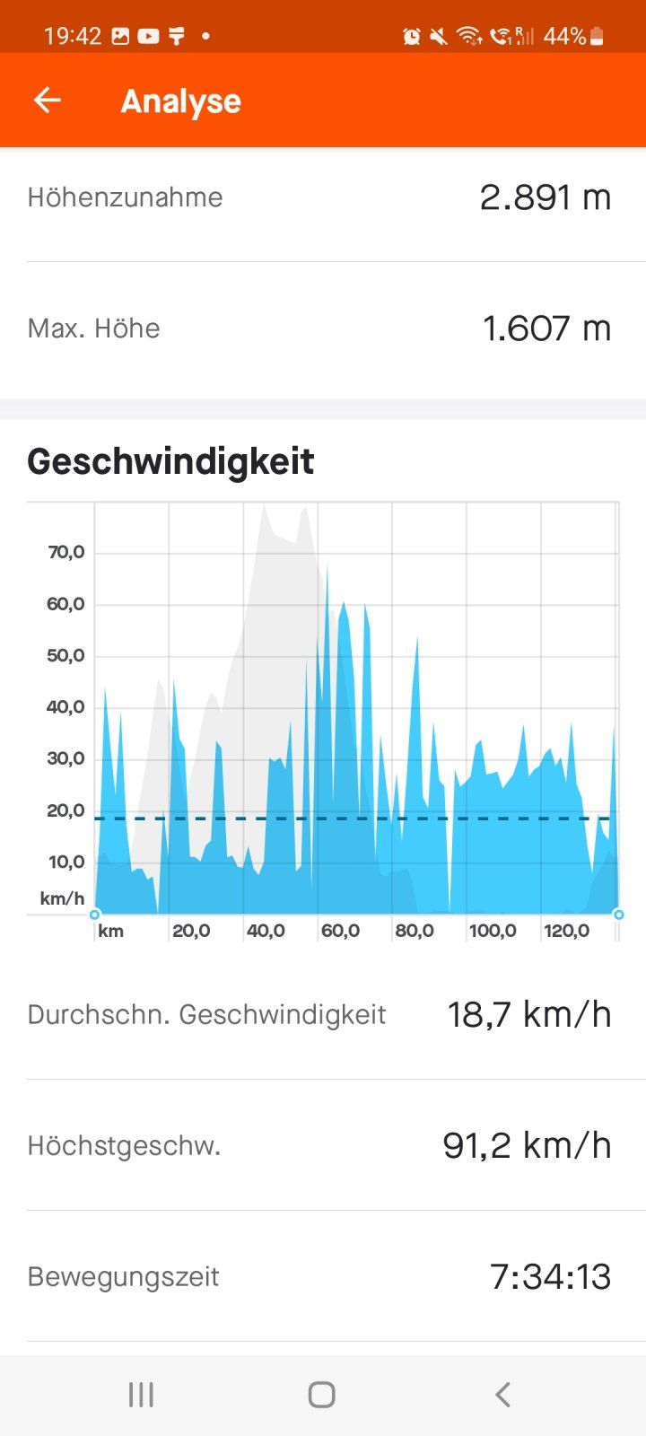 Screenshot_20220617-194252_Strava.jpg