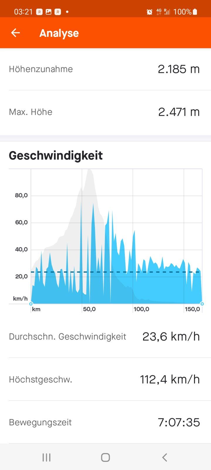 Screenshot_20220902-032147_Strava.jpg