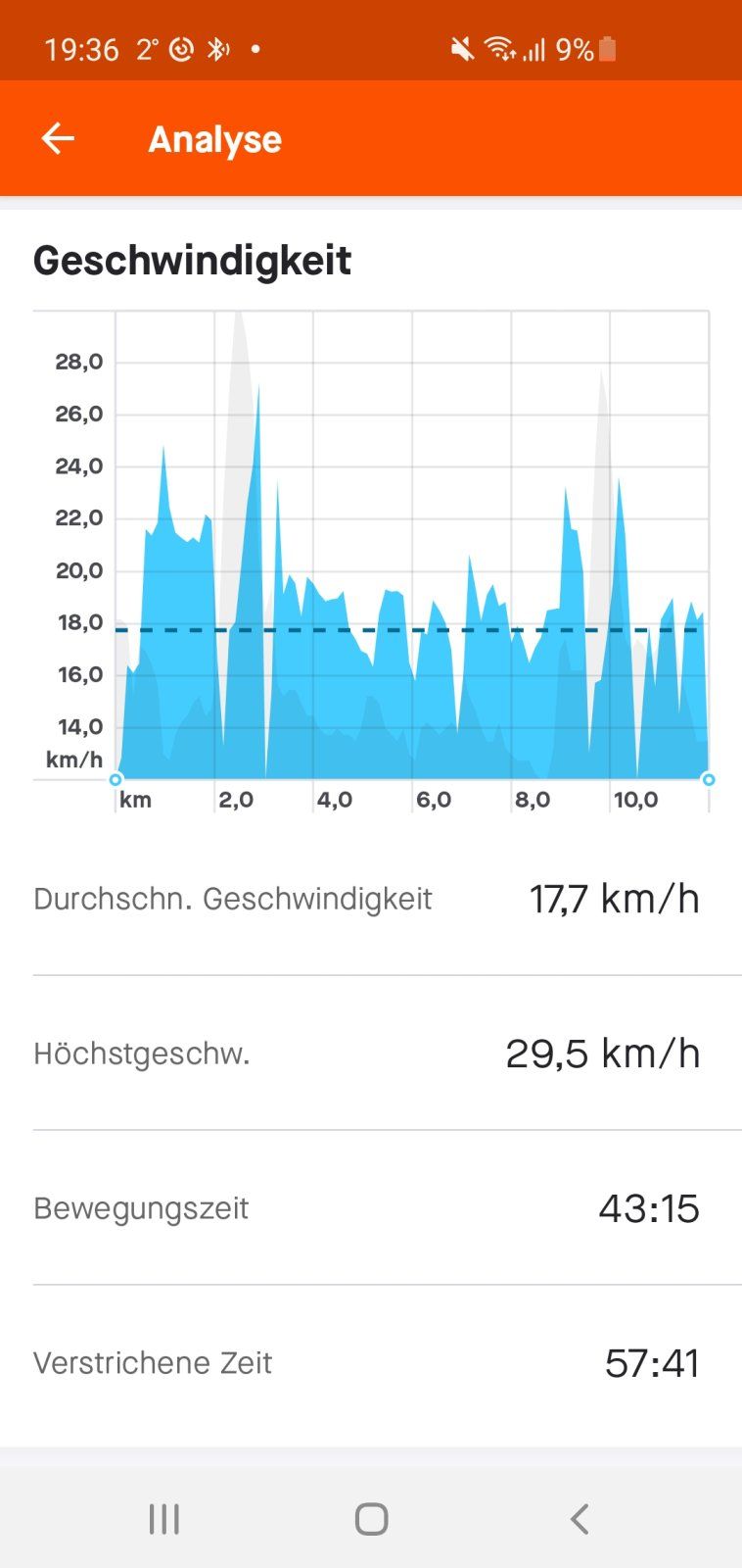 Screenshot_20221207-193634_Strava.jpg