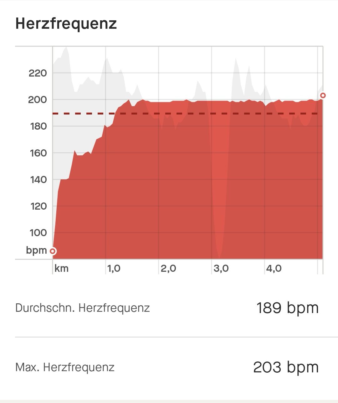 Screenshot_20240110_210650_com.strava_edit_356702280978381.jpg