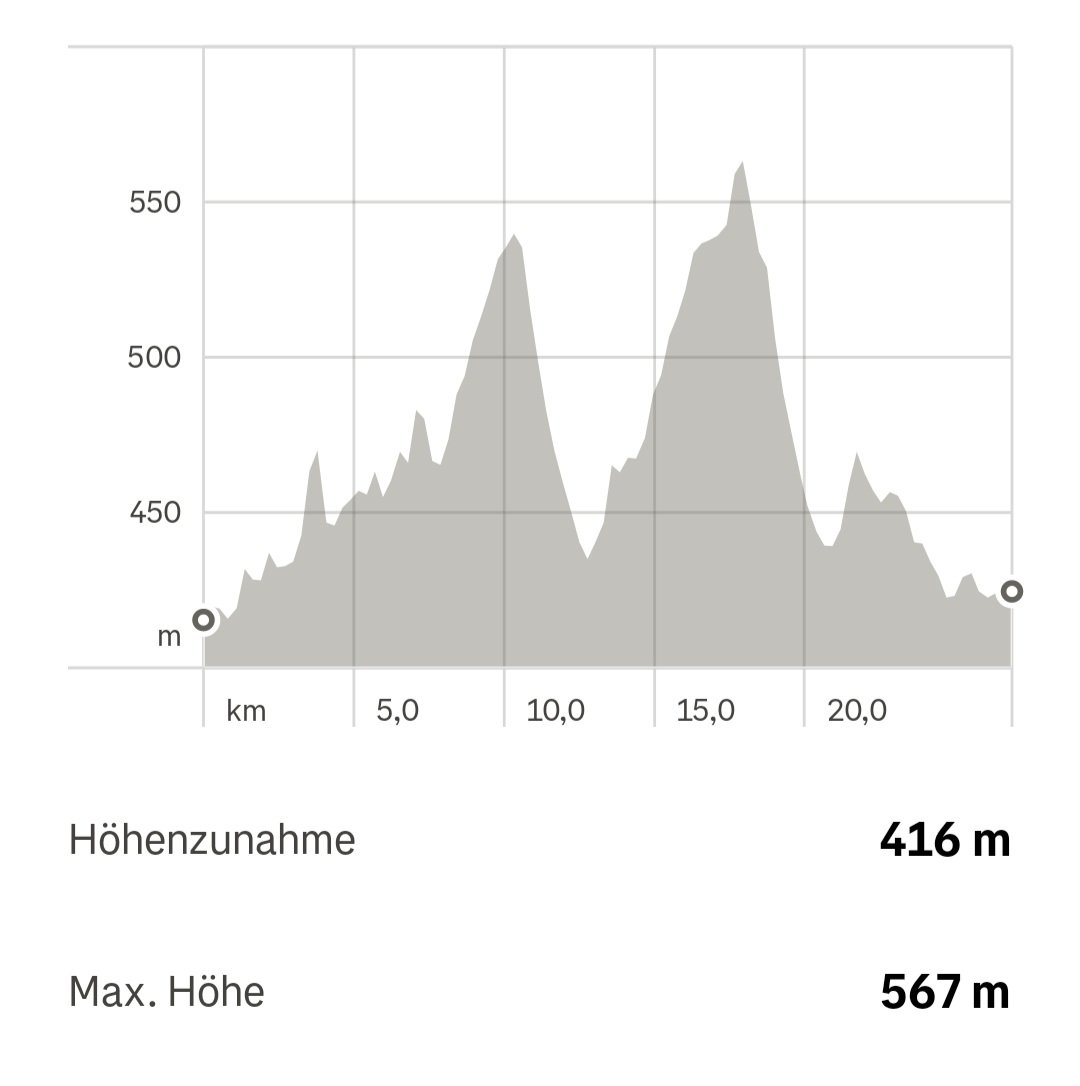 Screenshot_20241205_130244_Strava.jpg