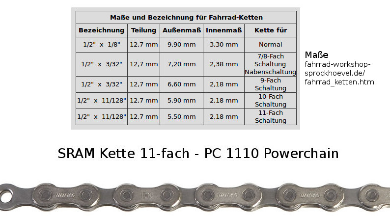 SRAM Kette 11-fach - PC 1110 Powerchain.jpg