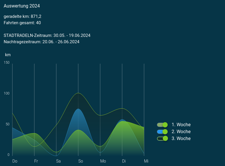 STADTRADELN_2024.png