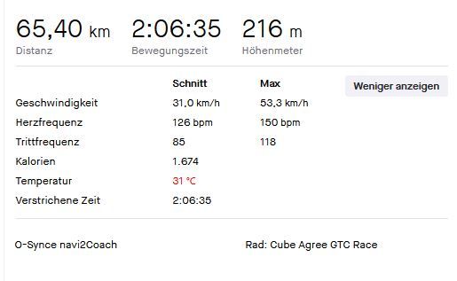 Strava_31.0_Schnitt.JPG