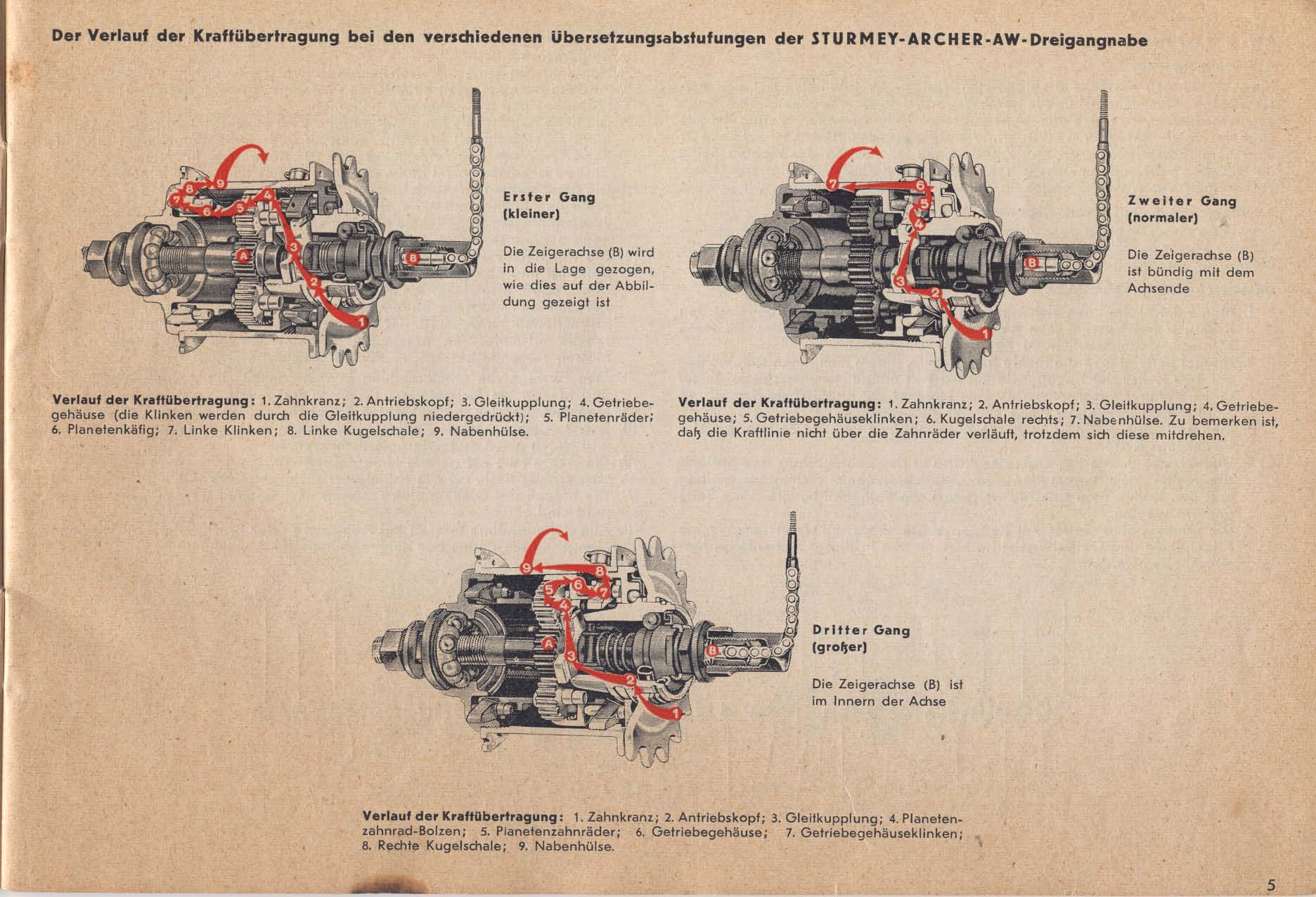 Sturmey-Archer-AW.png