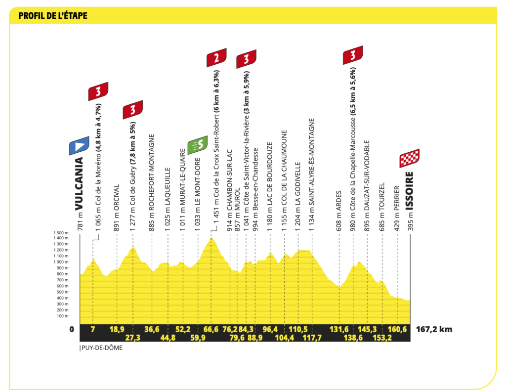 Tour-de-France-2023-10-Etappe-Profil-1024x789.png