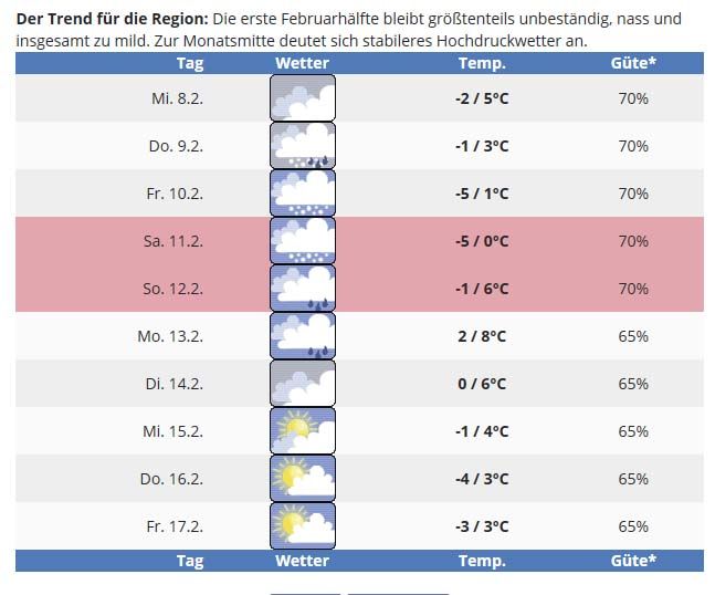 trübe aussichten.jpg