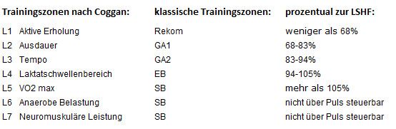 Trainingszonen.jpg