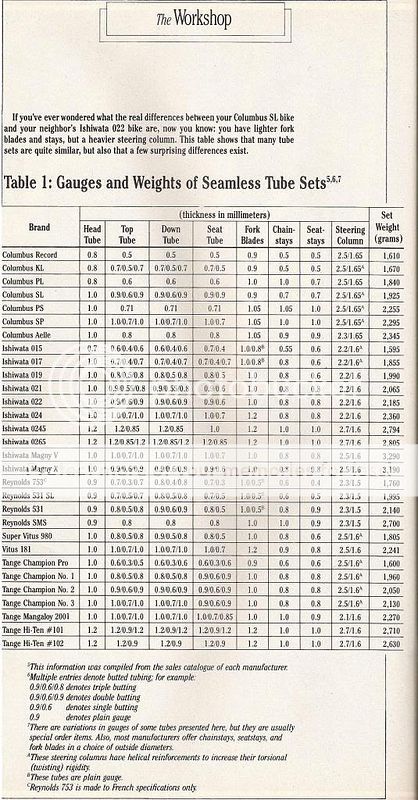 TubingChart_zps5a5647ff.jpg