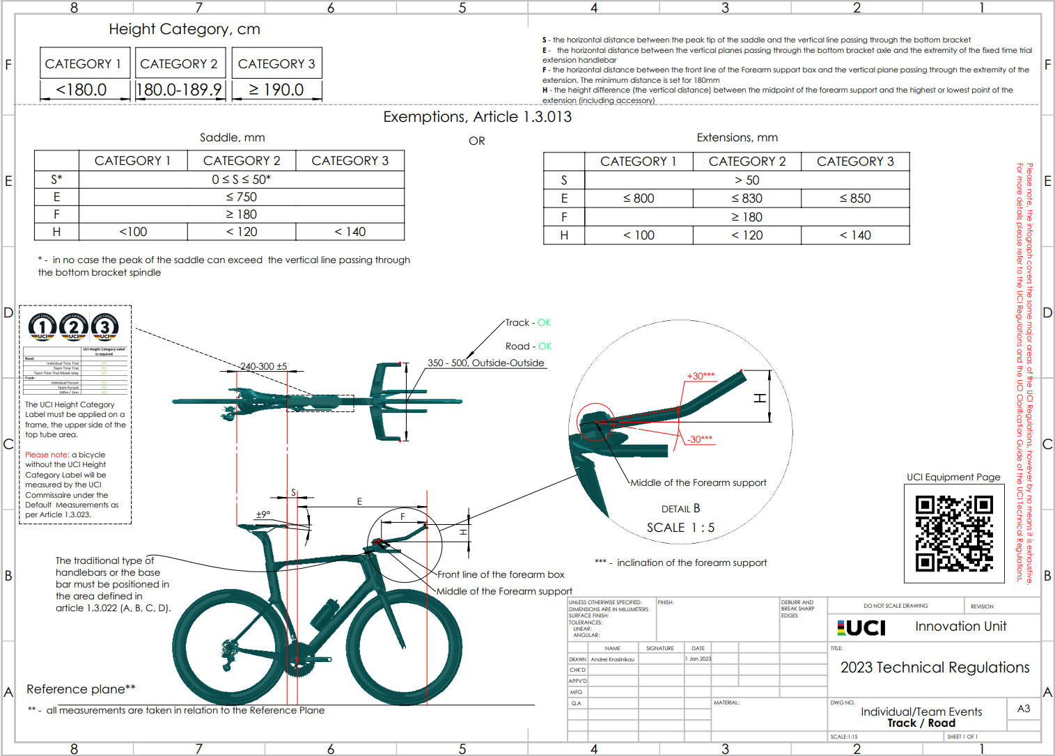 UCI Regulation 2.png