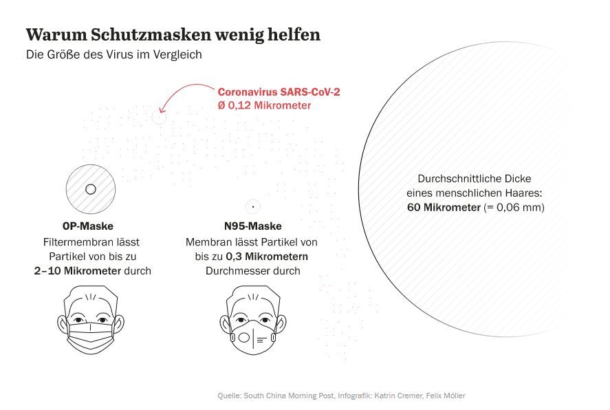 warum Mundschutz nichts nützt.jpg