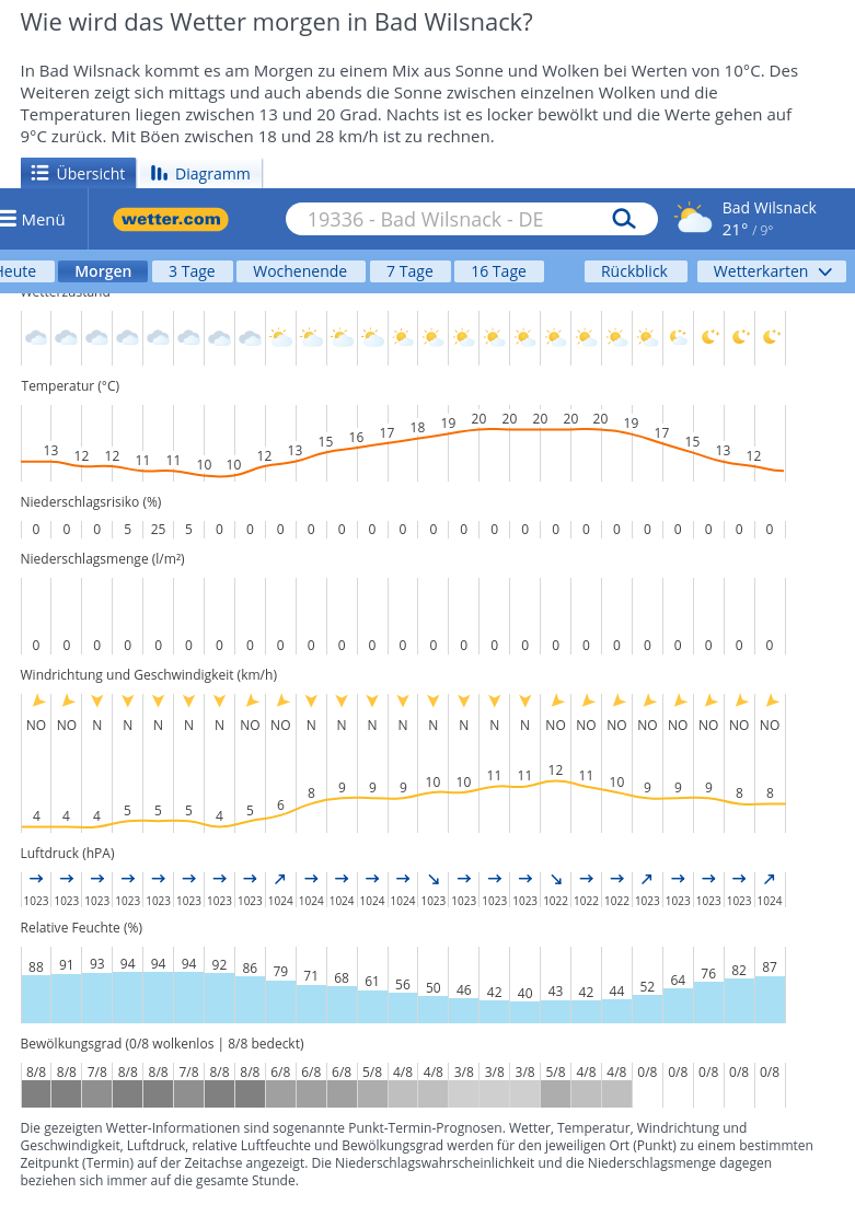 Wetter Bad Wilsnack 11.05.24.png