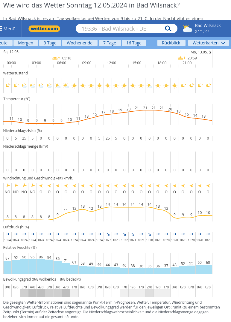 Wetter Bad Wilsnack 12.05.24.png