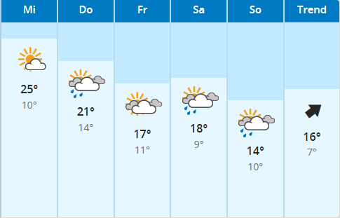 wetter.png