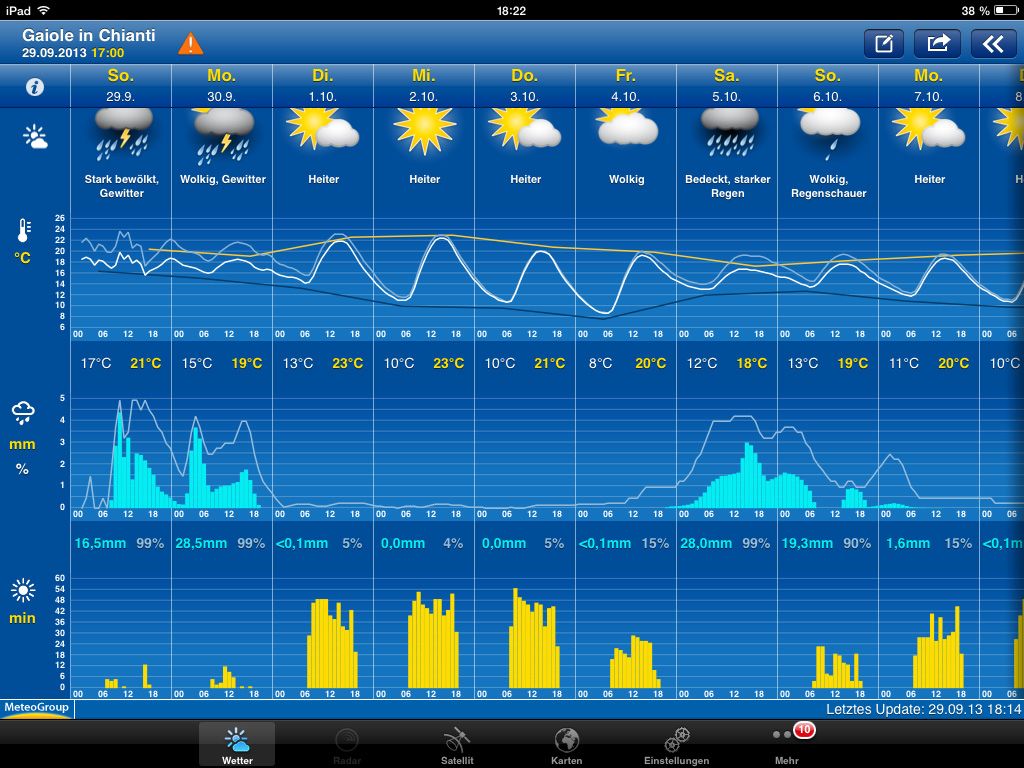 wetterleroica.jpg