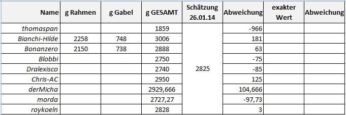 Zwischenstand_Schätzung.JPG