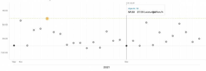 Screenshot 2021-12-13 at 22-57-17 Alpe du Zwift Strava-Segment einer virtuellen Radfahrt in Te...png