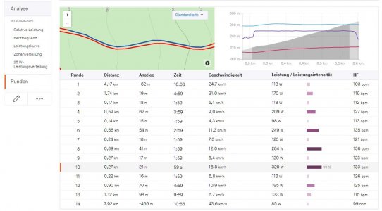 Strava Runden.JPG