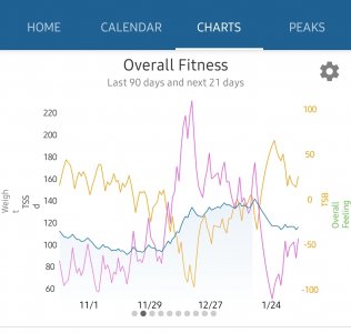 Screenshot_20220115-172856_TrainingPeaks.jpg