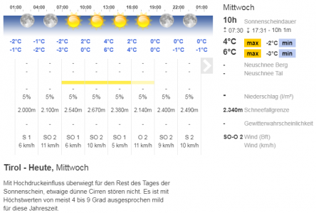 Wetter_220209.png