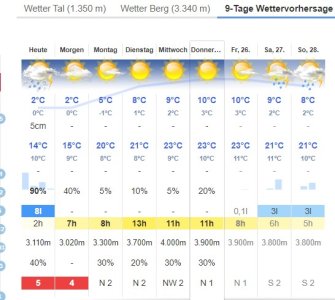 Sölden Wetter.jpg