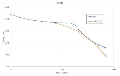 CP-t versus 095-rule.jpg