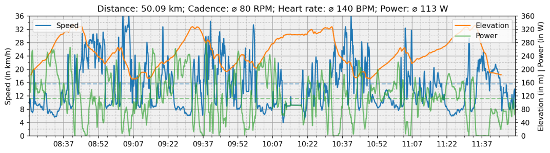 power_analysis_50_km.png